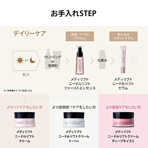 楽天市場】美容液【ヤーマン公式】《メディリフト ニードルリフト