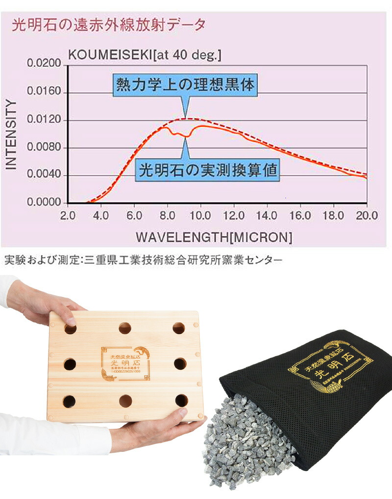 楽天市場】☆クーポンで11000円OFF☆ 天然温泉鉱石 光明石 浴用剤 お