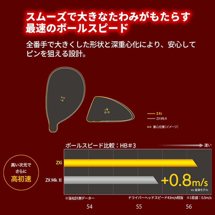 楽天市場】ダンロップ スリクソン ZXi ハイブリッド N.S.PRO 950GH neo