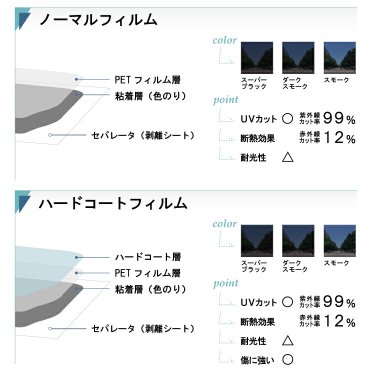 楽天市場】カット済みカーフィルム 日産 エクストレイル (X-TRAIL) T33