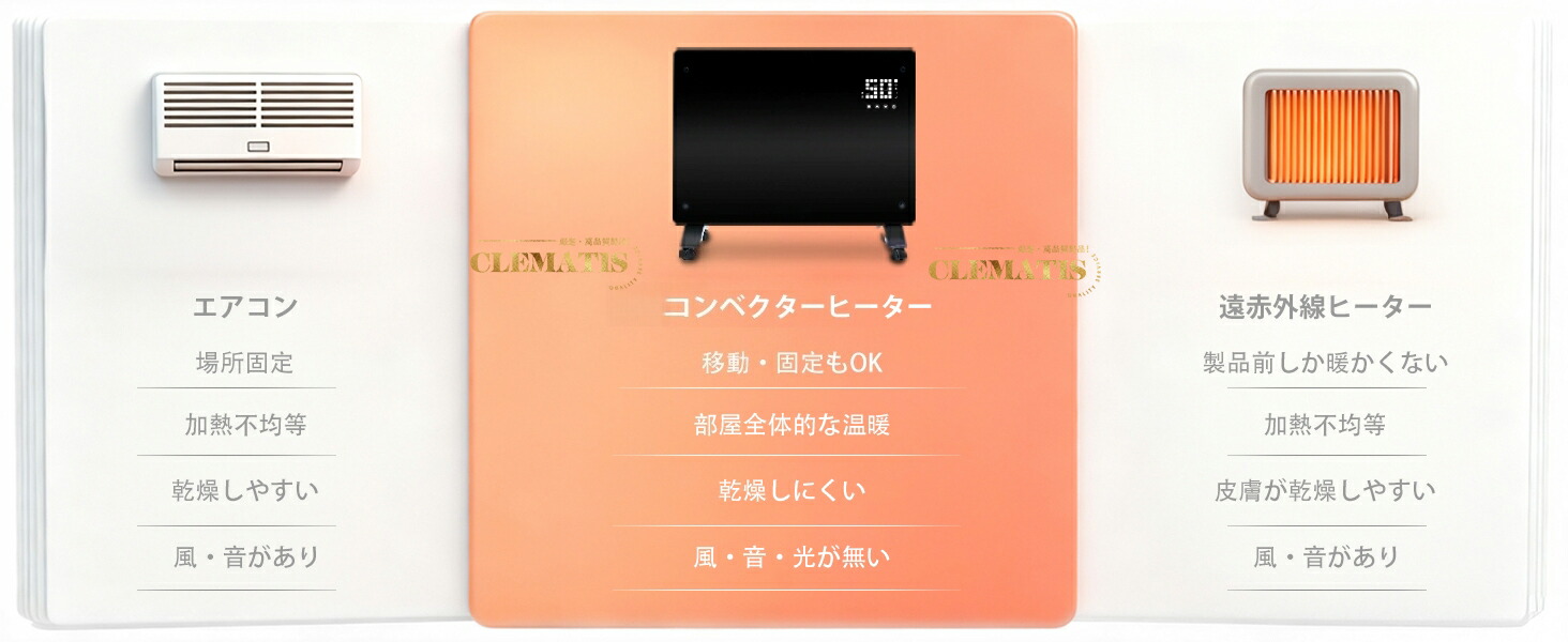 楽天市場】＼当日出荷／ 1200W パネルヒーター 超薄型 オイルレス