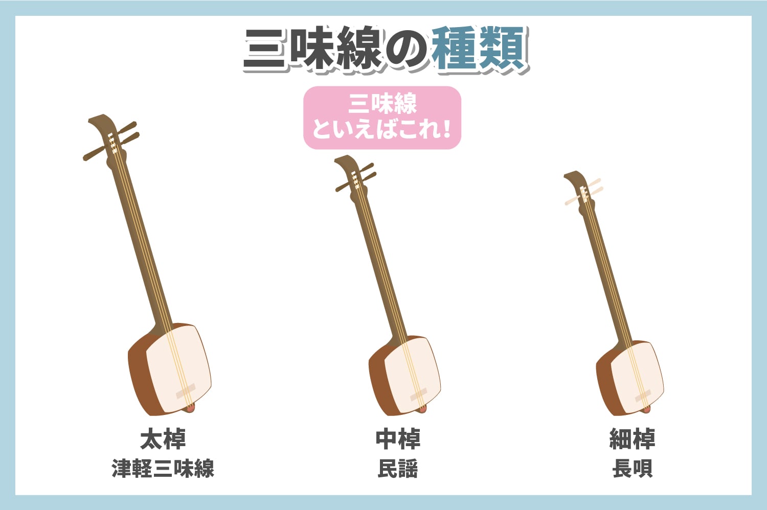 三味線初心者は何を揃えればいい？初心者セットやおすすめの練習曲も