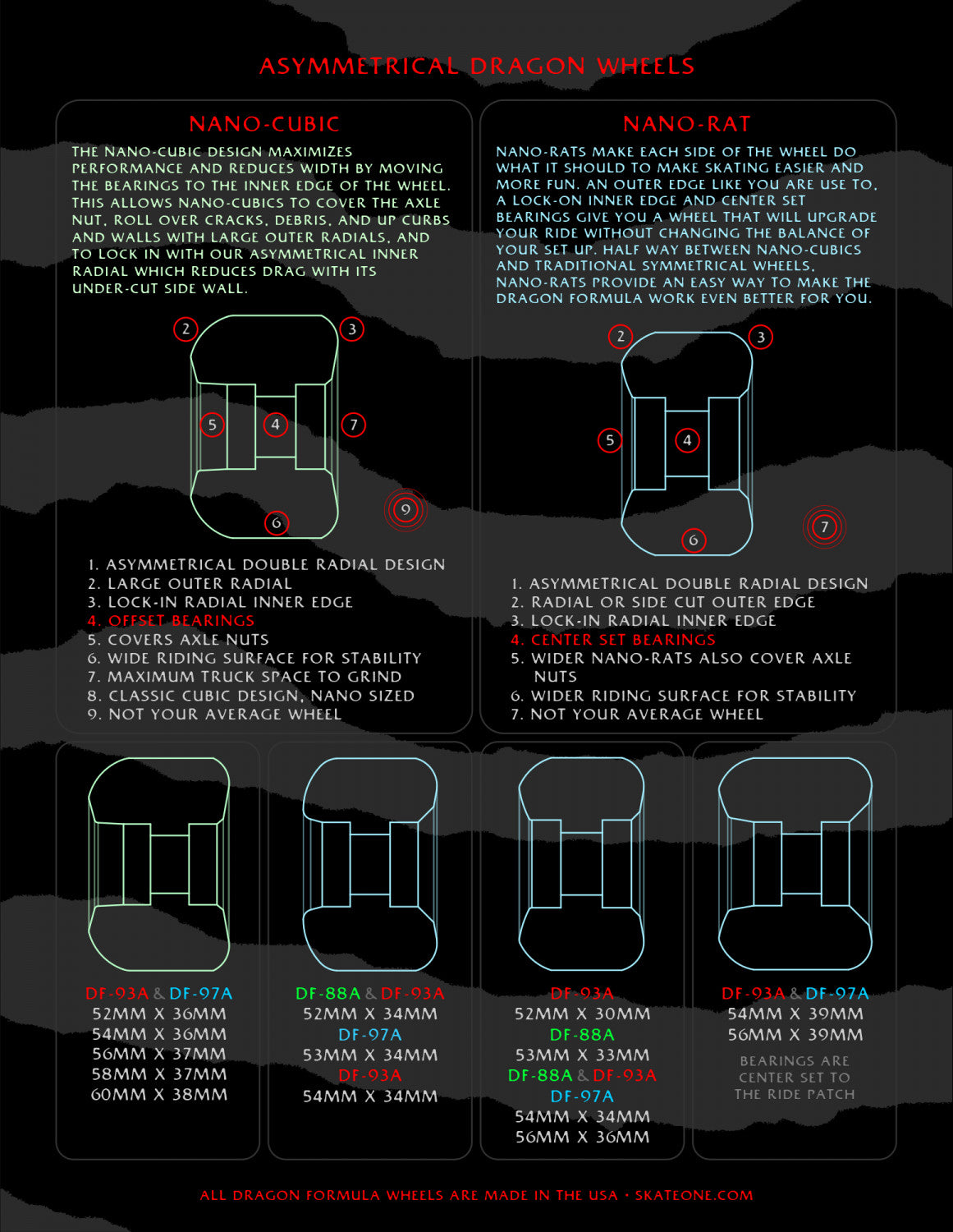 Powell Peralta Dragon Formula Skateboard Wheels 88A 60mm – True