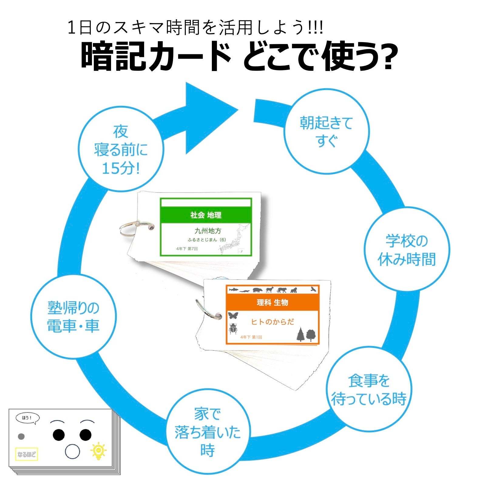 中学受験 暗記カード）4年下 国語 全セット 1-18回 – TT1-Learning