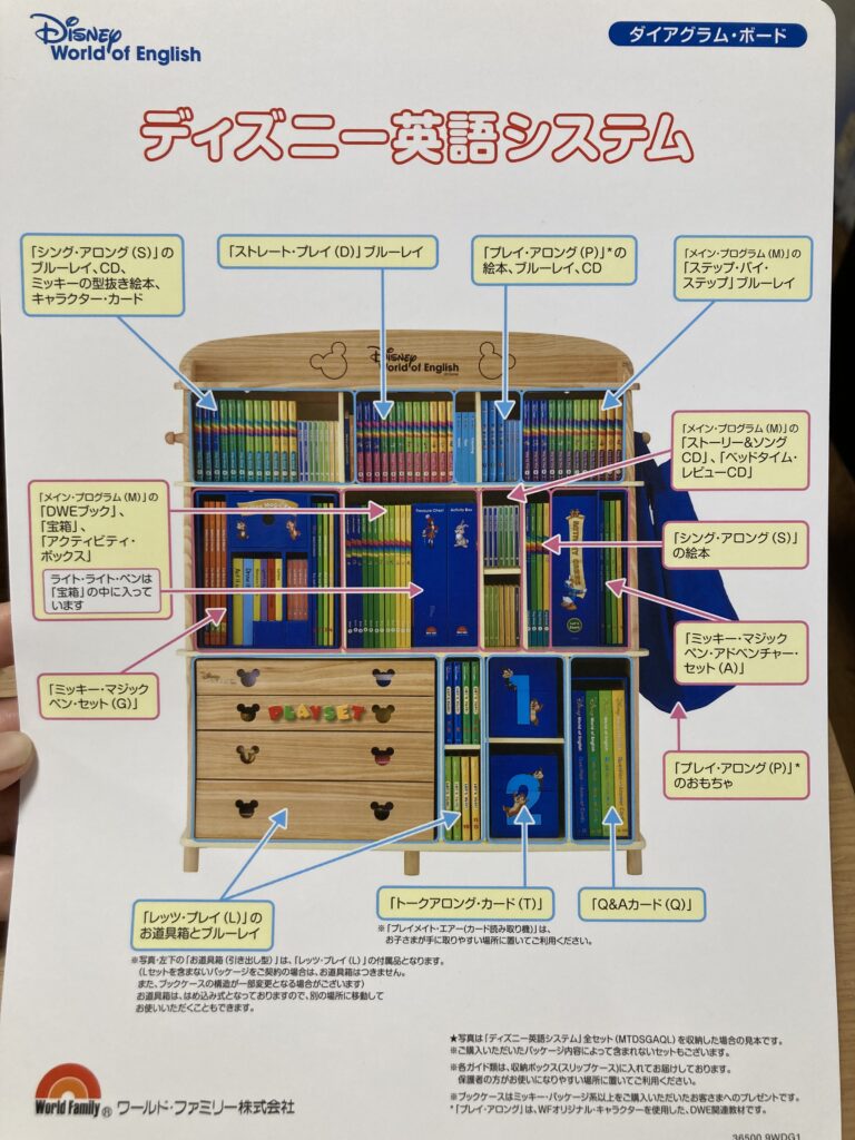 ディズニー英語システム ワールドファミリー ディズニー英語システム