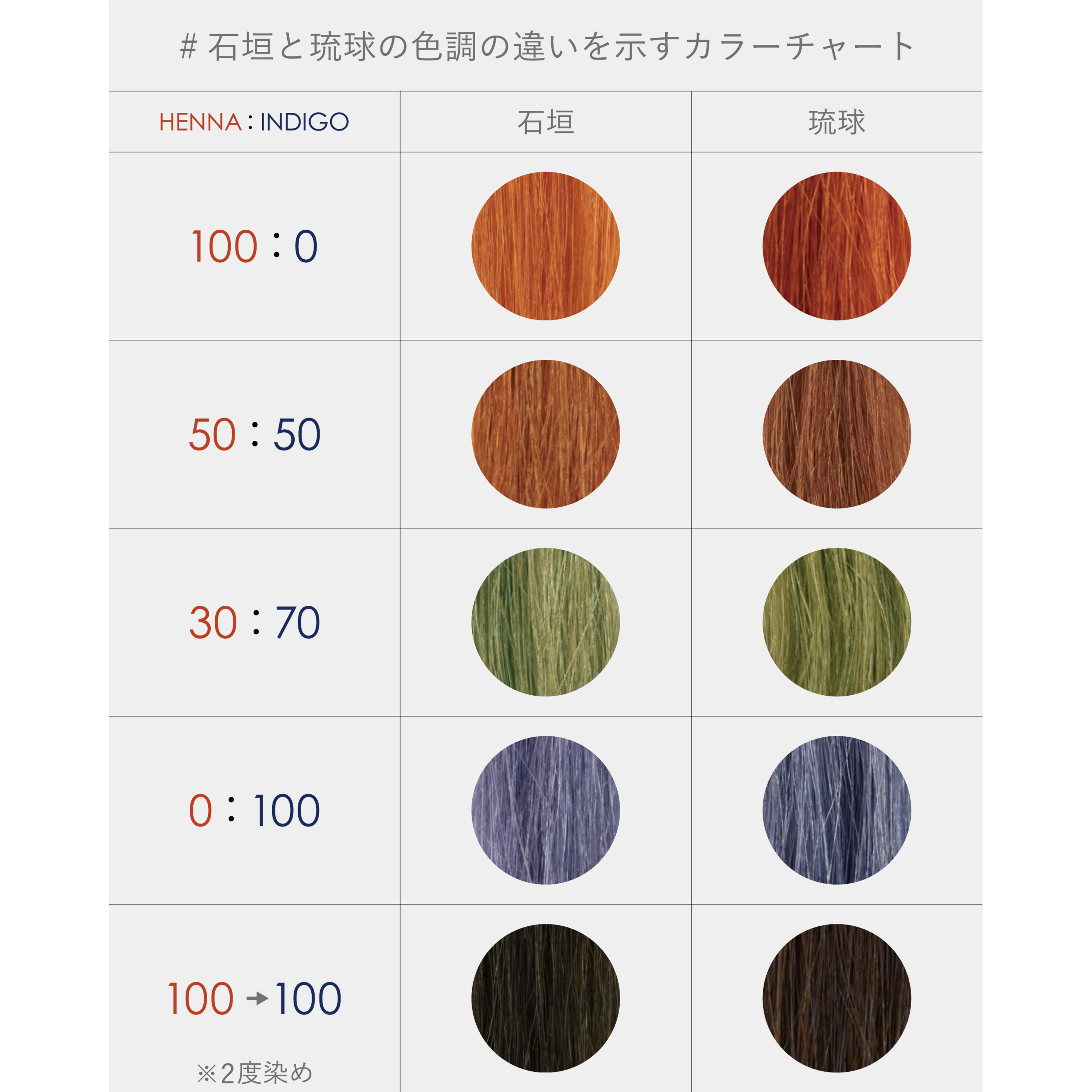 uka Queen of Ishigaki Henna | 【公式】オンラインストアukakau