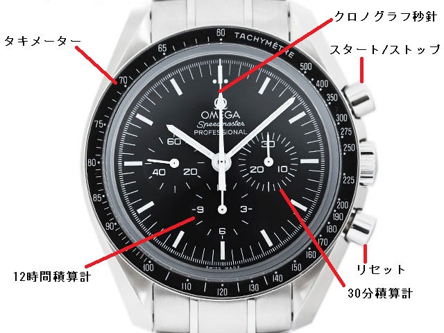 クロノグラフの使い方【スピードマスターの基本】 | 時計専門店