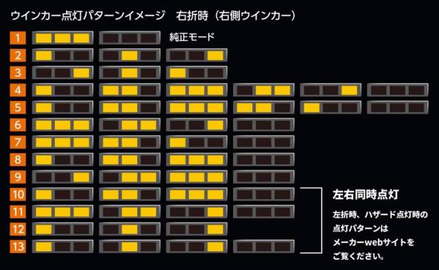 ウィンカーリレー/TAFF(タフ) 防水タイプ TAFF-33R 300W