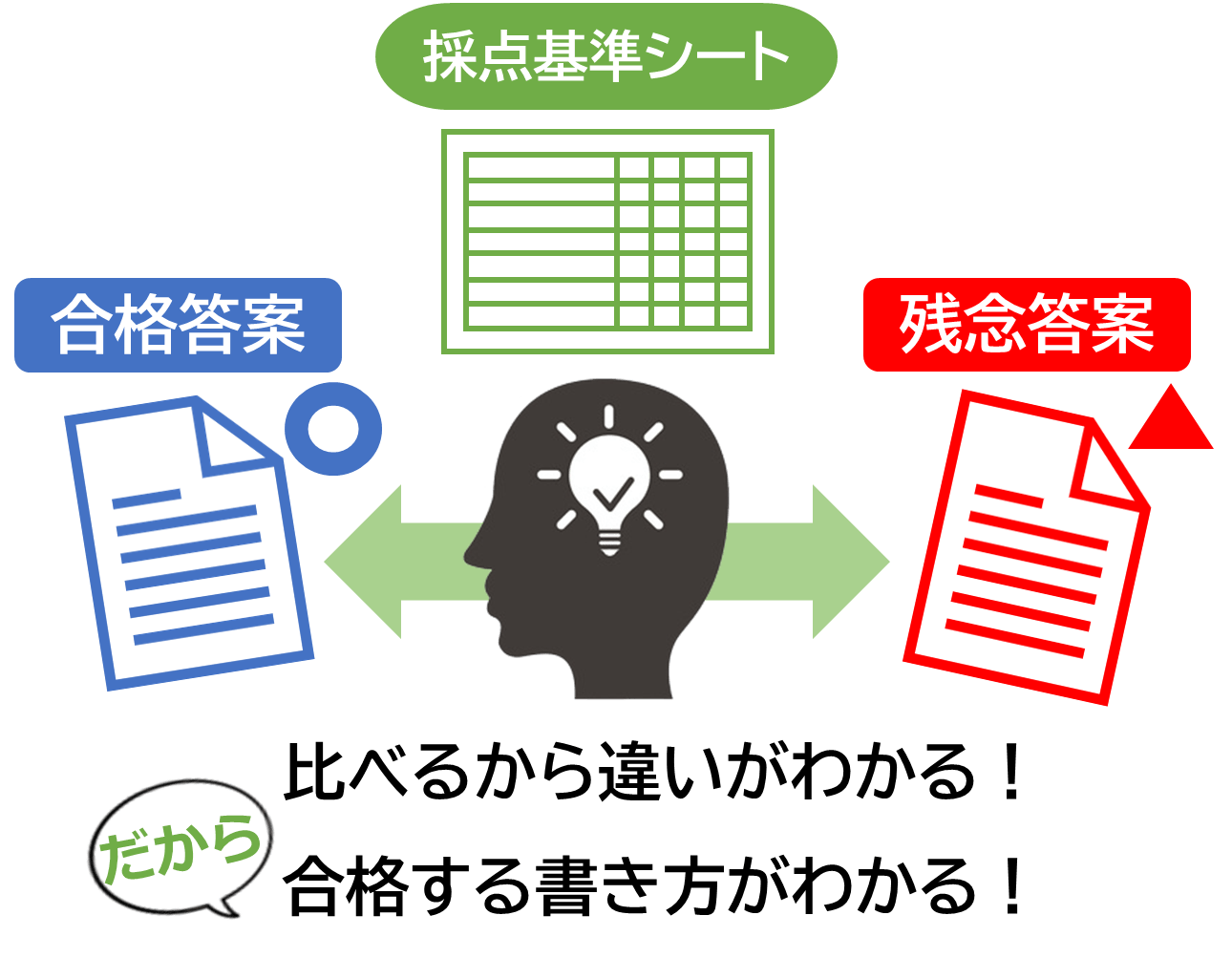 予備試験合格コース（総合）［2026年+2027年試験対応］ - 司法試験