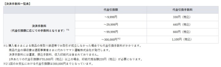 送料・配送について | 輪島市観光協会