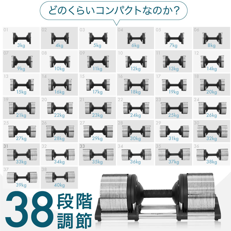 可変式ダンベルの最終形！？メタルダンベル【40kg】1kg刻み、販売開始！