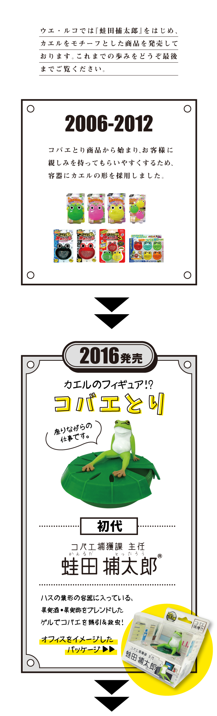 蛙田シリーズとは？ – 株式会社ウエ・ルコ