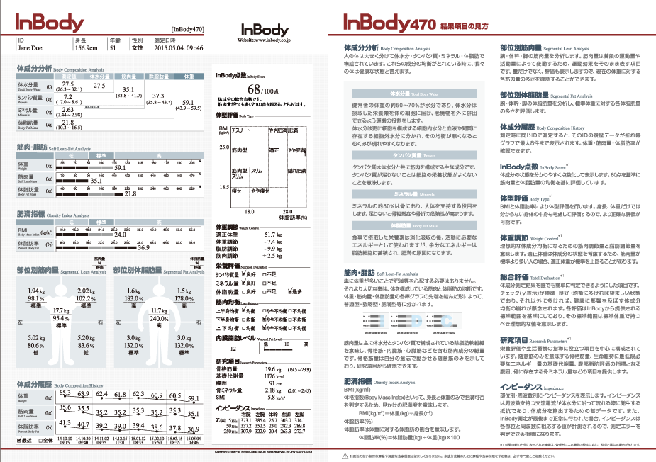 体成分分析装置InBody（インボディ）シリーズ