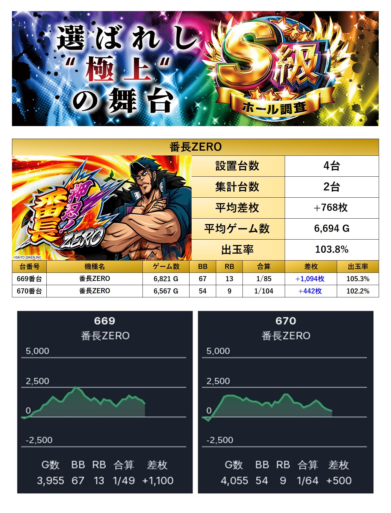 S級ホール調査-虹- | win6game