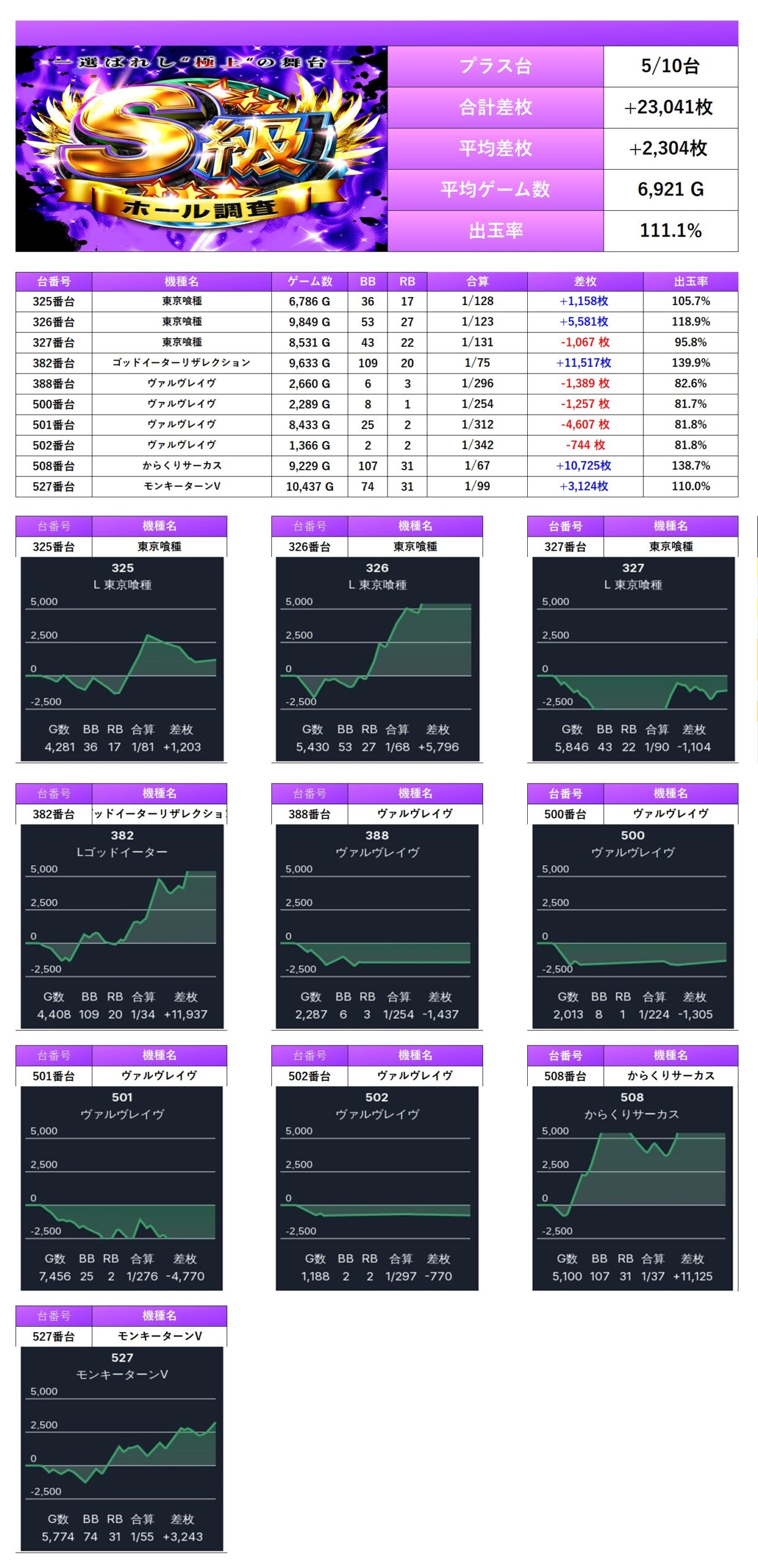 S級ホール調査-紫- | win6game