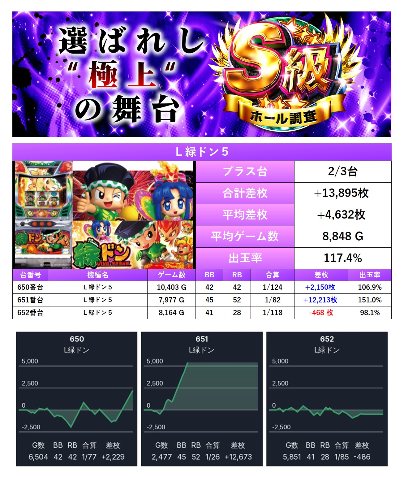 S級ホール調査-紫- | win6game