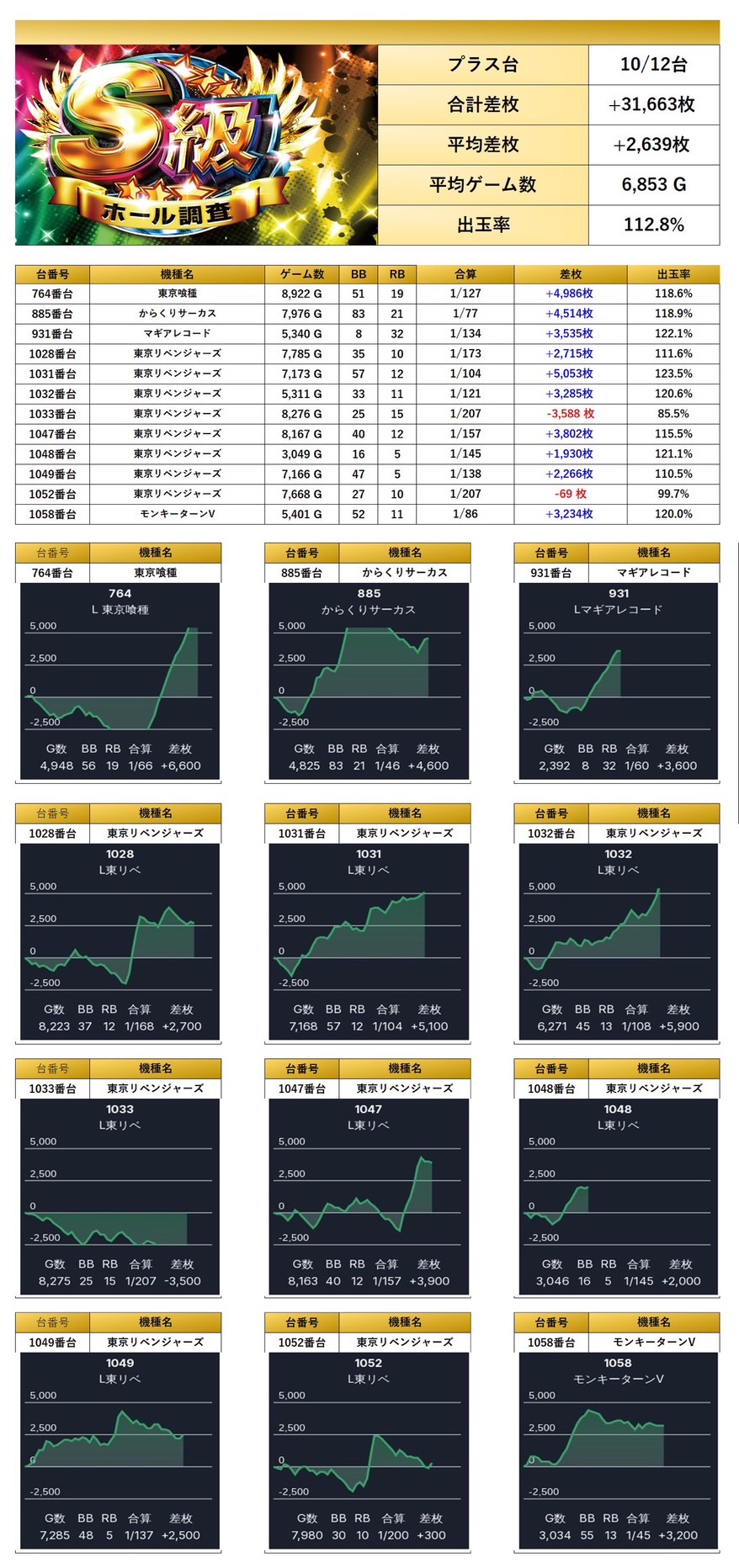 S級ホール調査-虹- | win6game