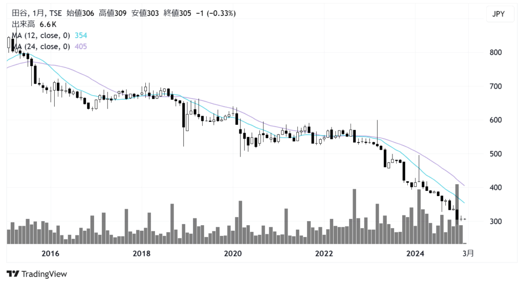 田谷（4679）株主優待｜美しくなれるヘアーサロン優待券♪シャンプー類
