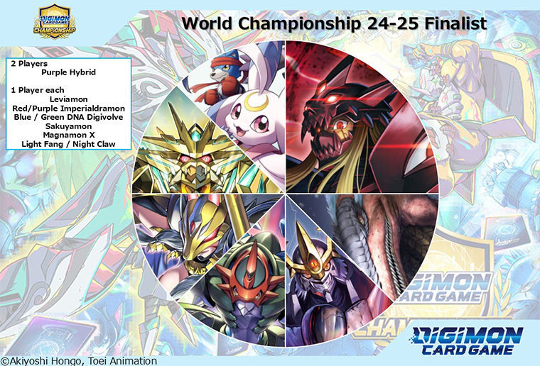 Championship 2024 World Championship Report − EVENT｜Digimon Card