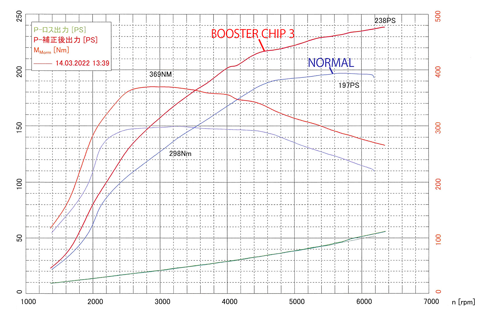 3DDesign/ブースターチップ BMW, MINI用