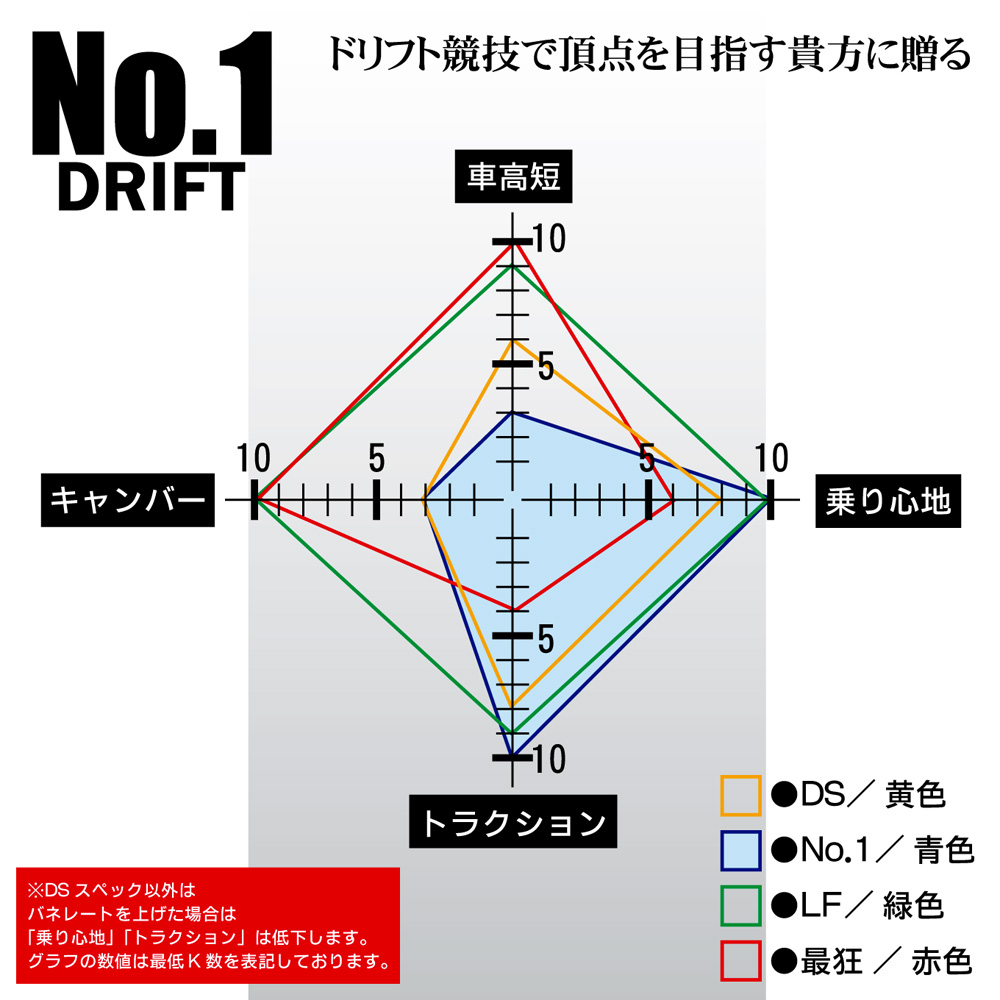 No1スペック GT86/GR86/BRZ 商品詳細 広島県東広島市西条町の