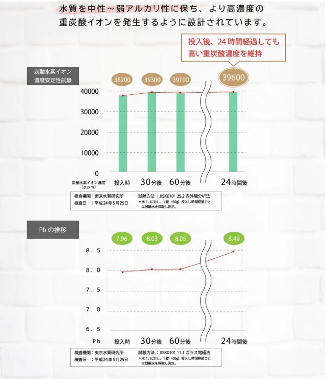 健康女王の重炭酸バス けんこうテーブル365オンラインショップ