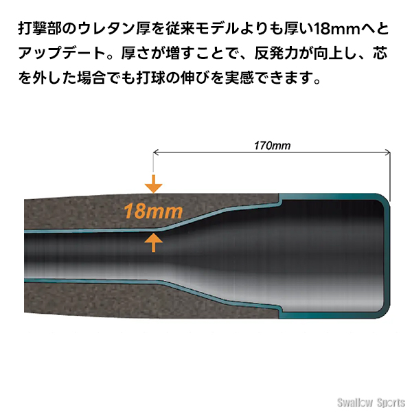 野球 SSK MM18 ヘビー ジュニア FRP製 バット 軟式複合バット 82cm