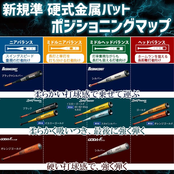 野球 ゼット ゼットパワー 硬式金属バット 新基準 高校野球対応 硬式