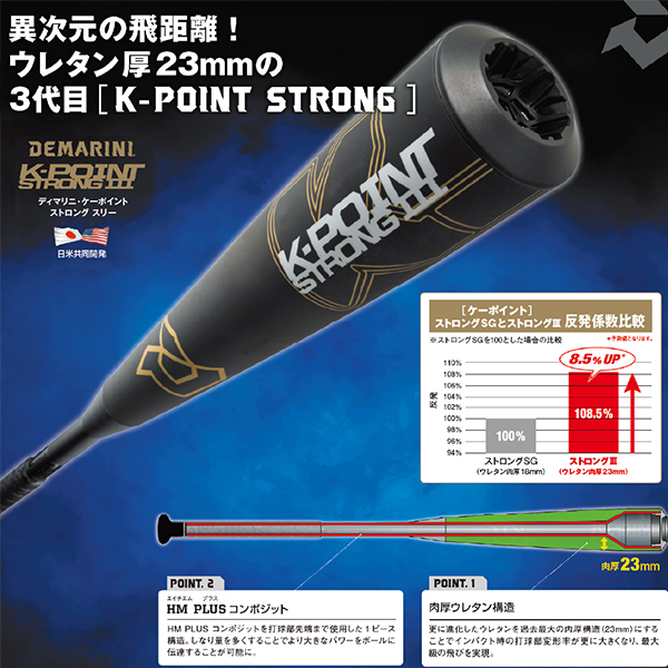 野球 ウィルソン 軟式 コンポジット バット ディマリニ ケーポイント