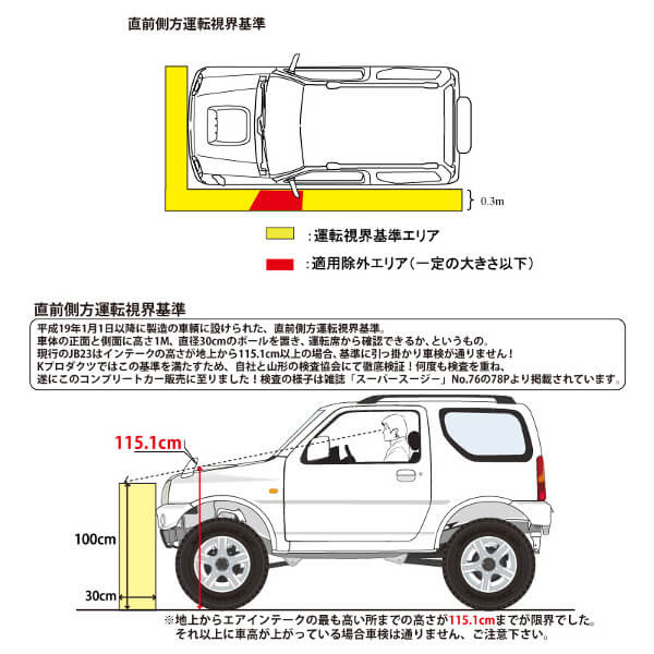 リフトアップしたジムニーは注意！車検で問われる直前側方視界基準とは