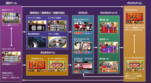 回胴黙示録 カイジ2｜パチスロ・パチンコ 777 TOWN.net