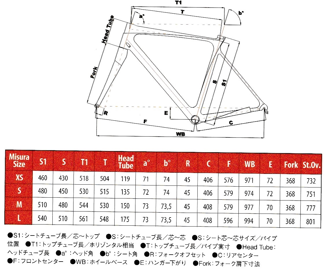 CINELLI(チネリ) VERY BEST OF(ベリーベストオブ) フレームセット 2020
