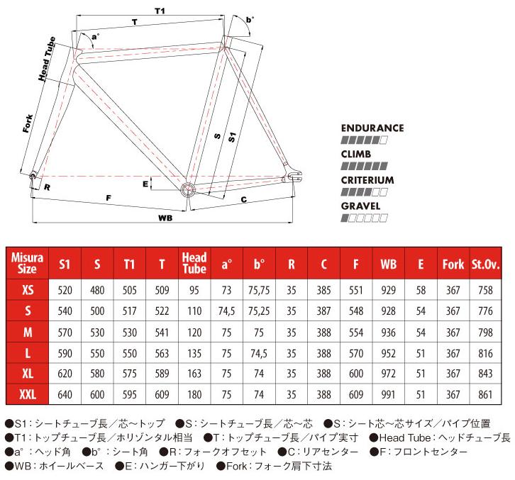 CINELLI MASH HISTOGRAM(チネリ マッシュ ヒストグラム) 2016 ロード