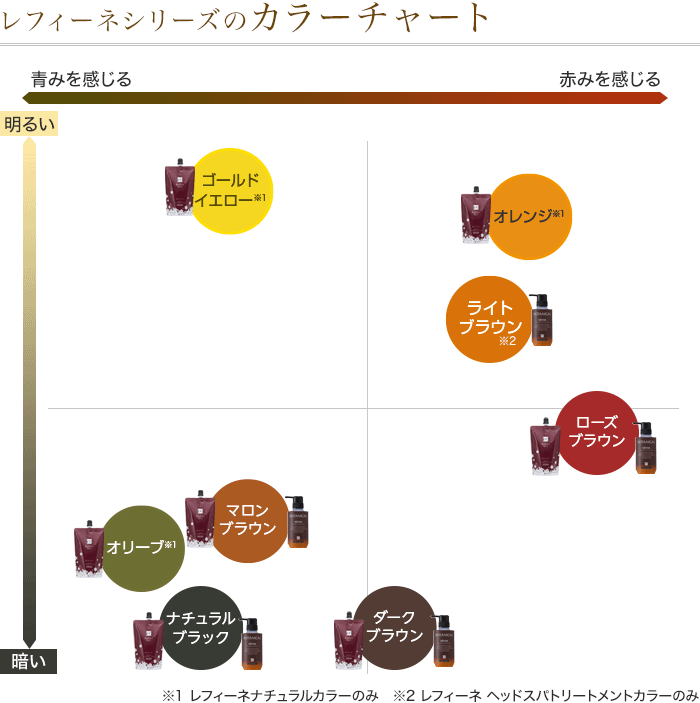 レフィーネ カラーチャート・色混ぜシミュレーター｜ヘアケア専門店
