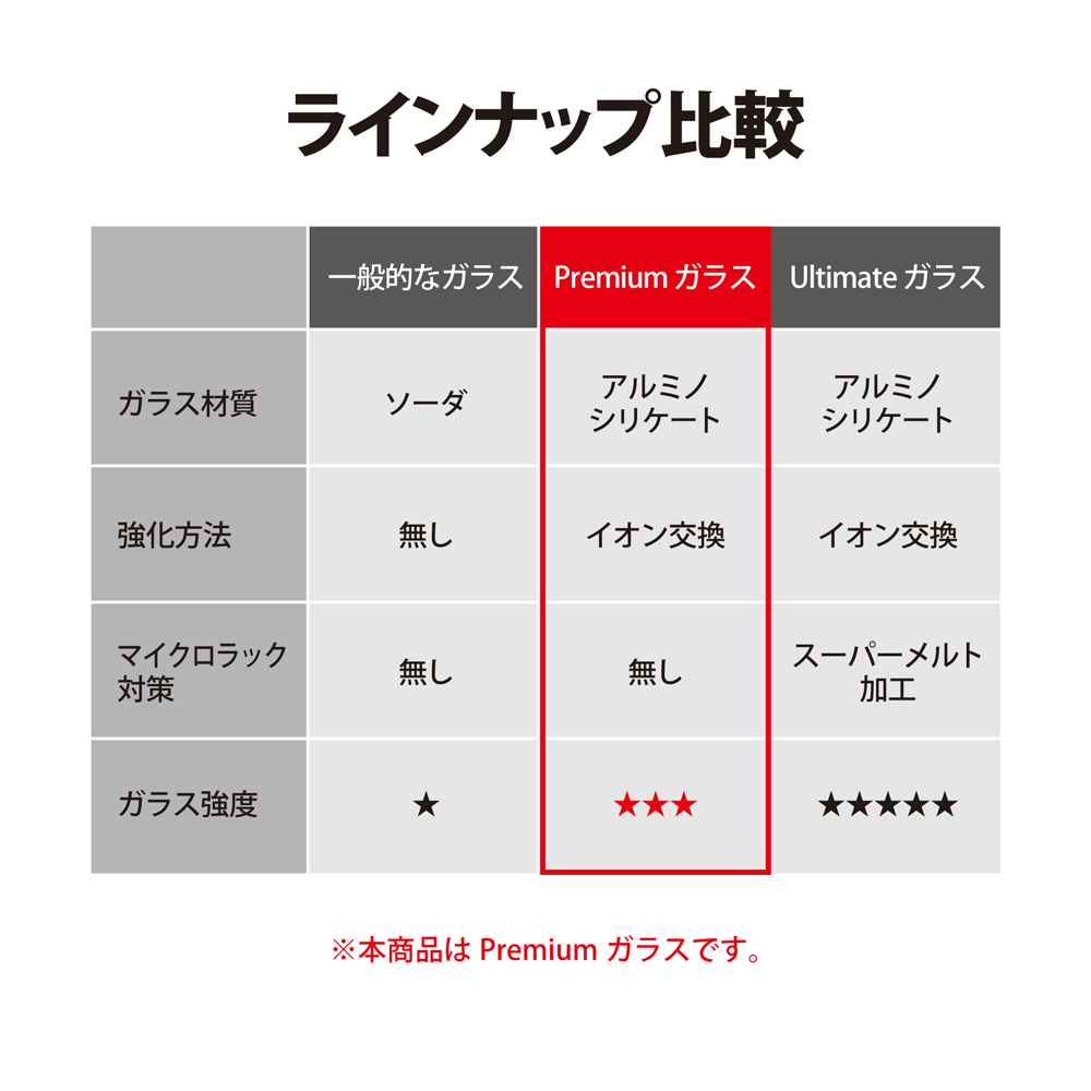 Premium Glass Film For WALKMAN® NW-ZX707 – 株式会社カンパーニュ