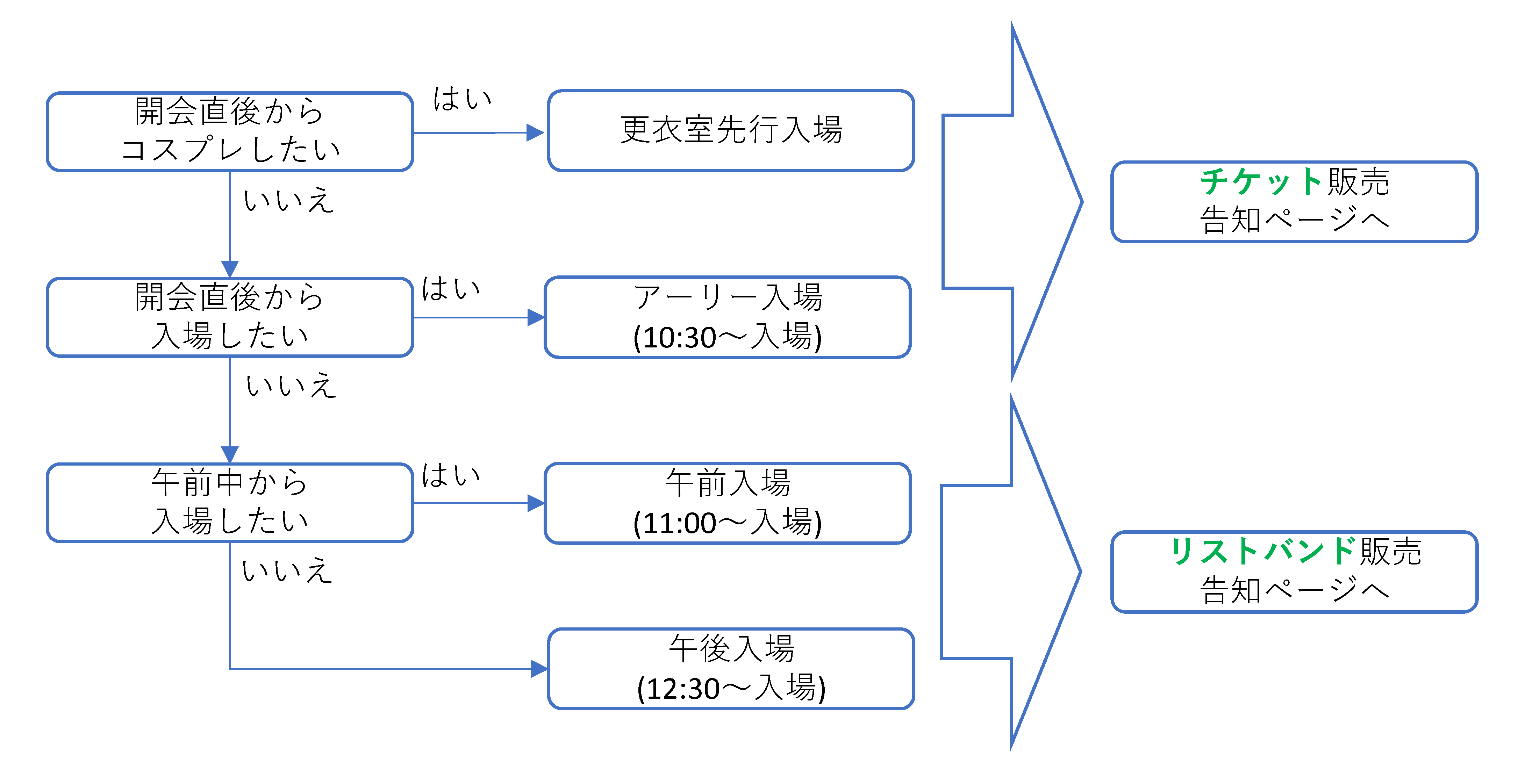 コミックマーケット107の入場について