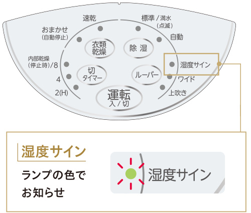 Sシリーズ｜衣類乾燥除湿機｜株式会社コロナ