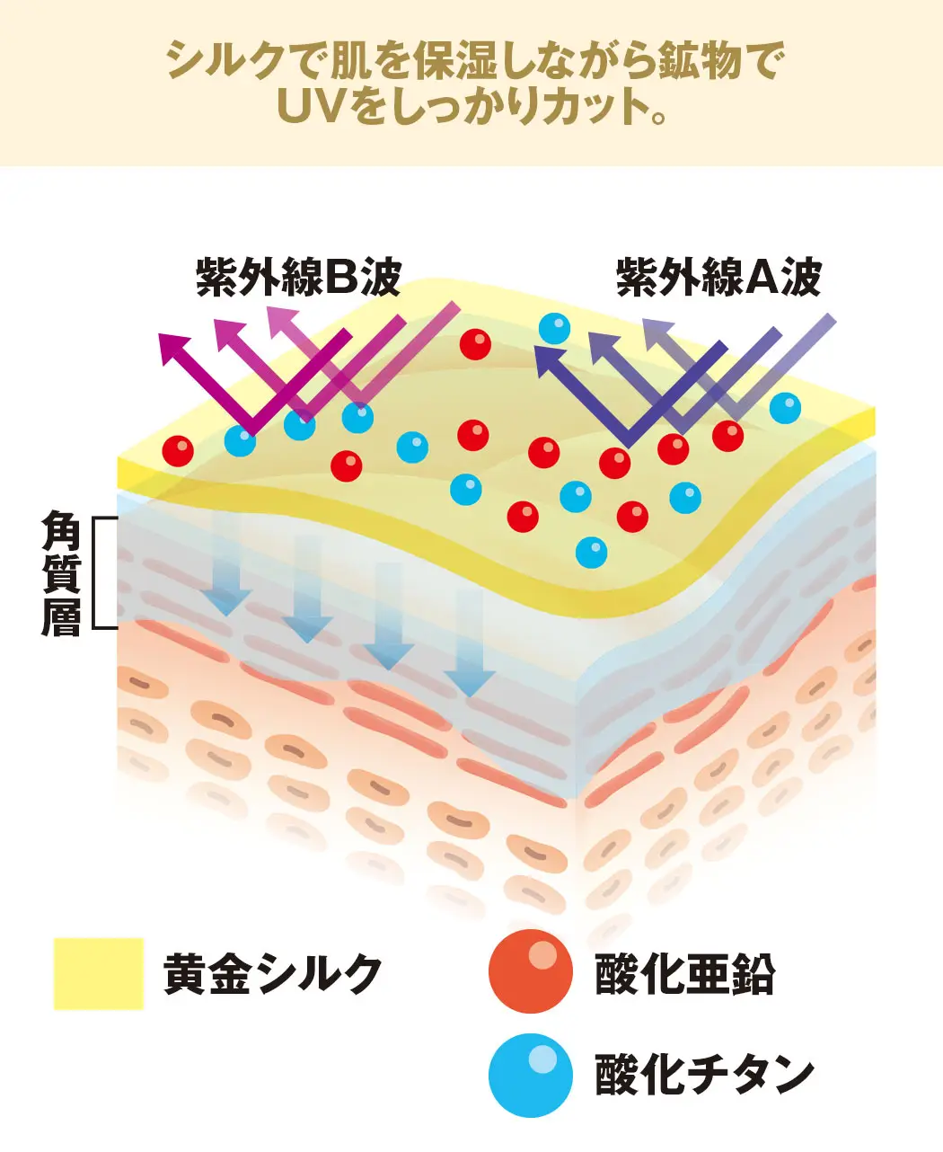 通販生活®UVカット保湿シルクパウダー「黄金まゆの絹粉」｜【公式