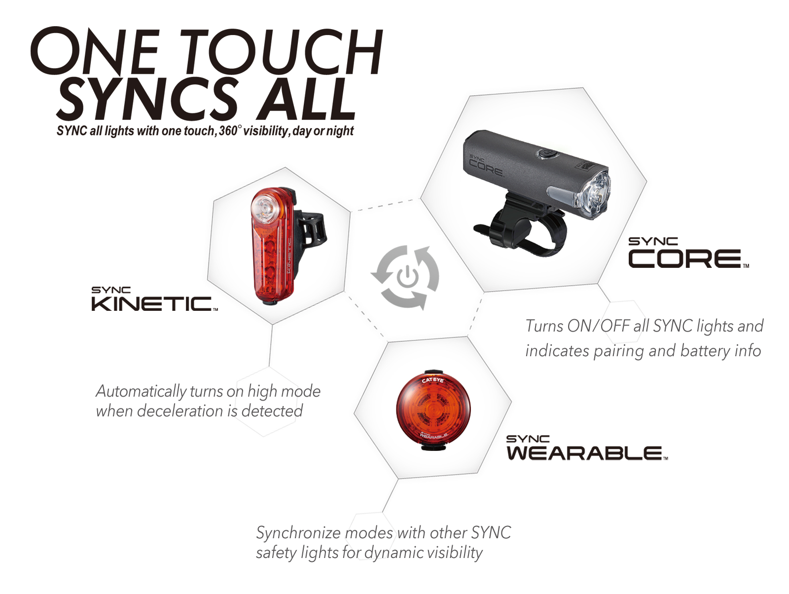 SYNC CORE / SYNC KINETIC | PRODUCTS | CATEYE