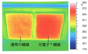 リッチメイクブラ - Caddireat Innovation キャデリートイノベーション