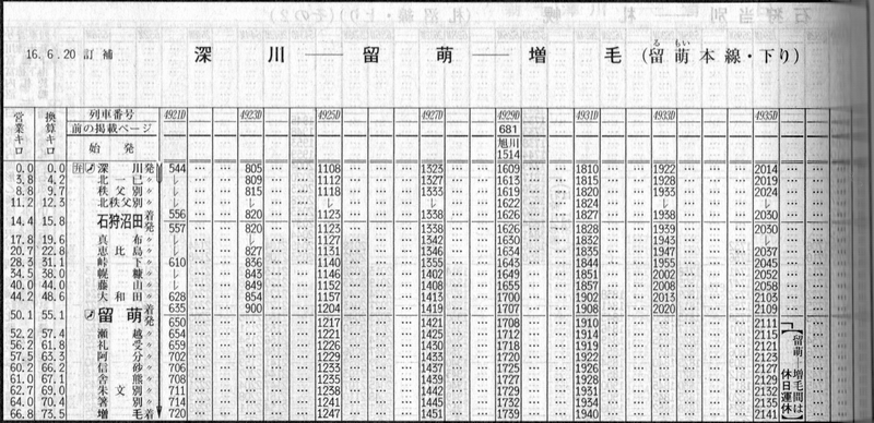 ◇JR留萌本線（北海道）