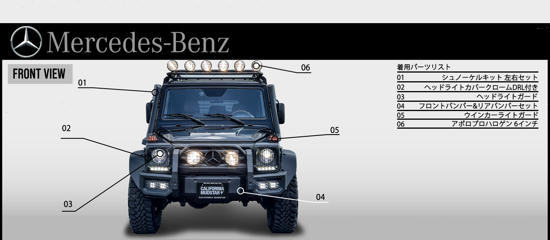 メルセデスベンツW463 Gクラス カスタムパーツリスト