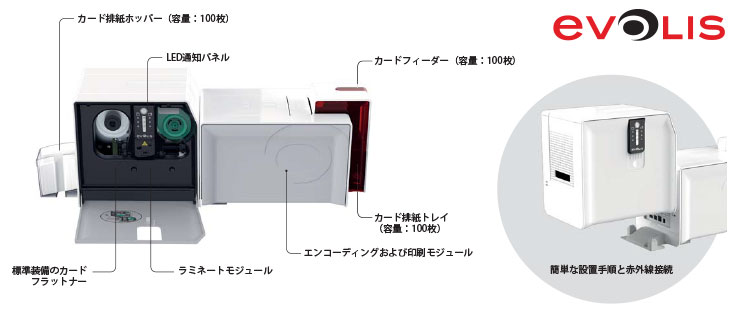 カードプリンターならPrimacy Lamination(プライマシー ラミネーション