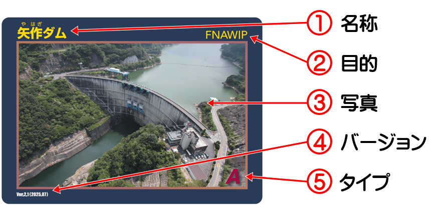 矢作ダム管理所 - ダムカードについて -
