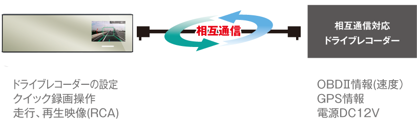 AR-W65GM セルスター工業株式会社