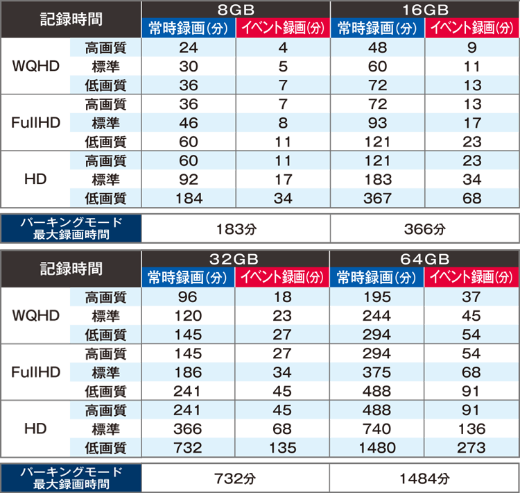 CD-20 | ドライブレコーダー | セルスター工業株式会社