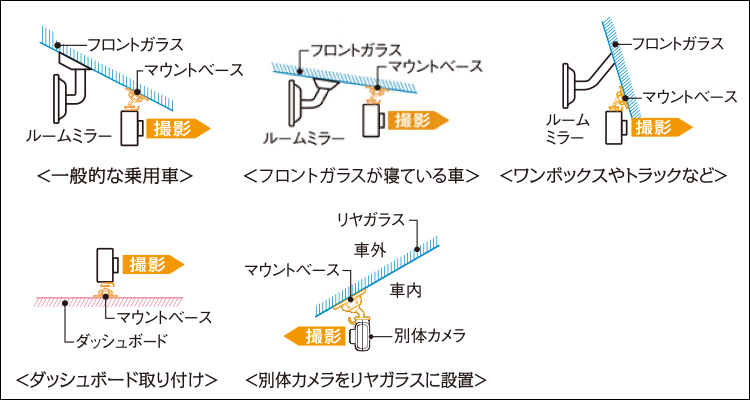 CD-20 | ドライブレコーダー | セルスター工業株式会社