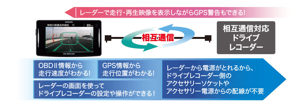 AR-824AW セルスター工業株式会社