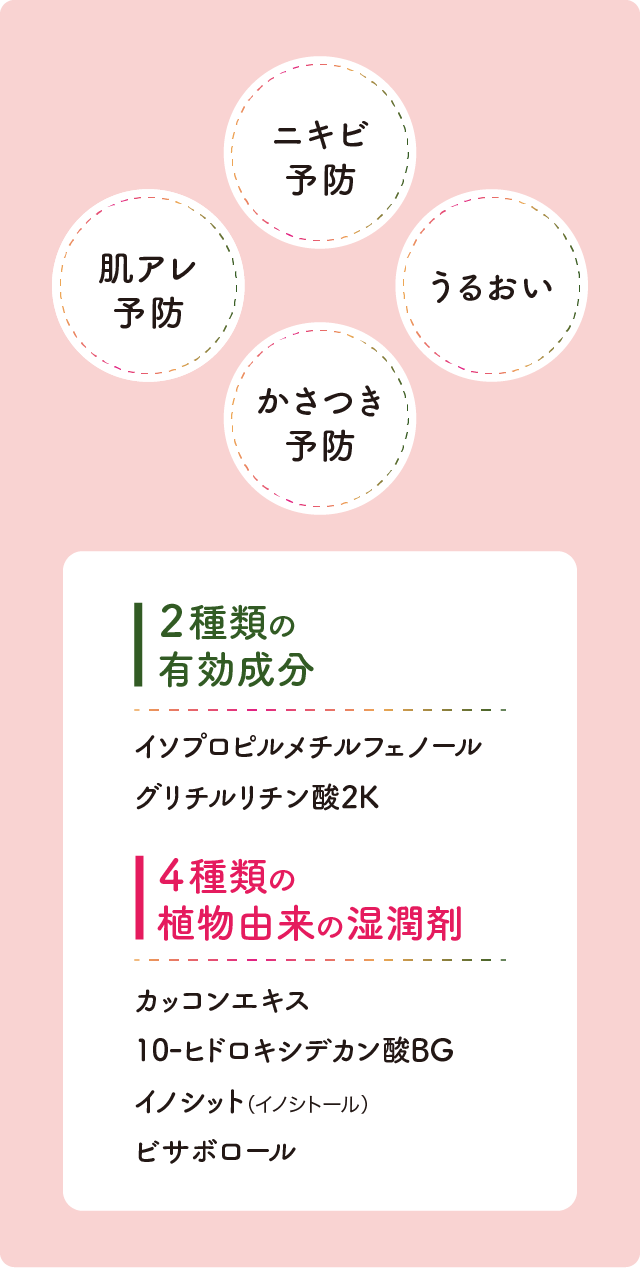 ニキビ予防のお守りに。 - クロロフイル日興製薬 ネオF・Hローション