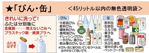 中津市における「ごみの出し方」の注意点について | 大分県中津市